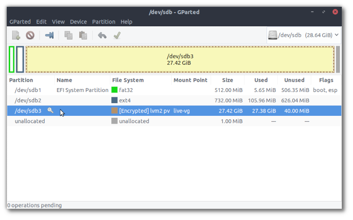 Final Partitions